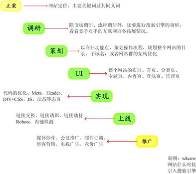 為什么說網(wǎng)絡(luò)廣告多元化整合營(yíng)銷模式日漸成熟？