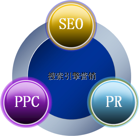 網(wǎng)站推廣中的一些基本實(shí)用方法是什么？