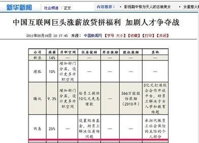 網易的員工待遇到底有多高？