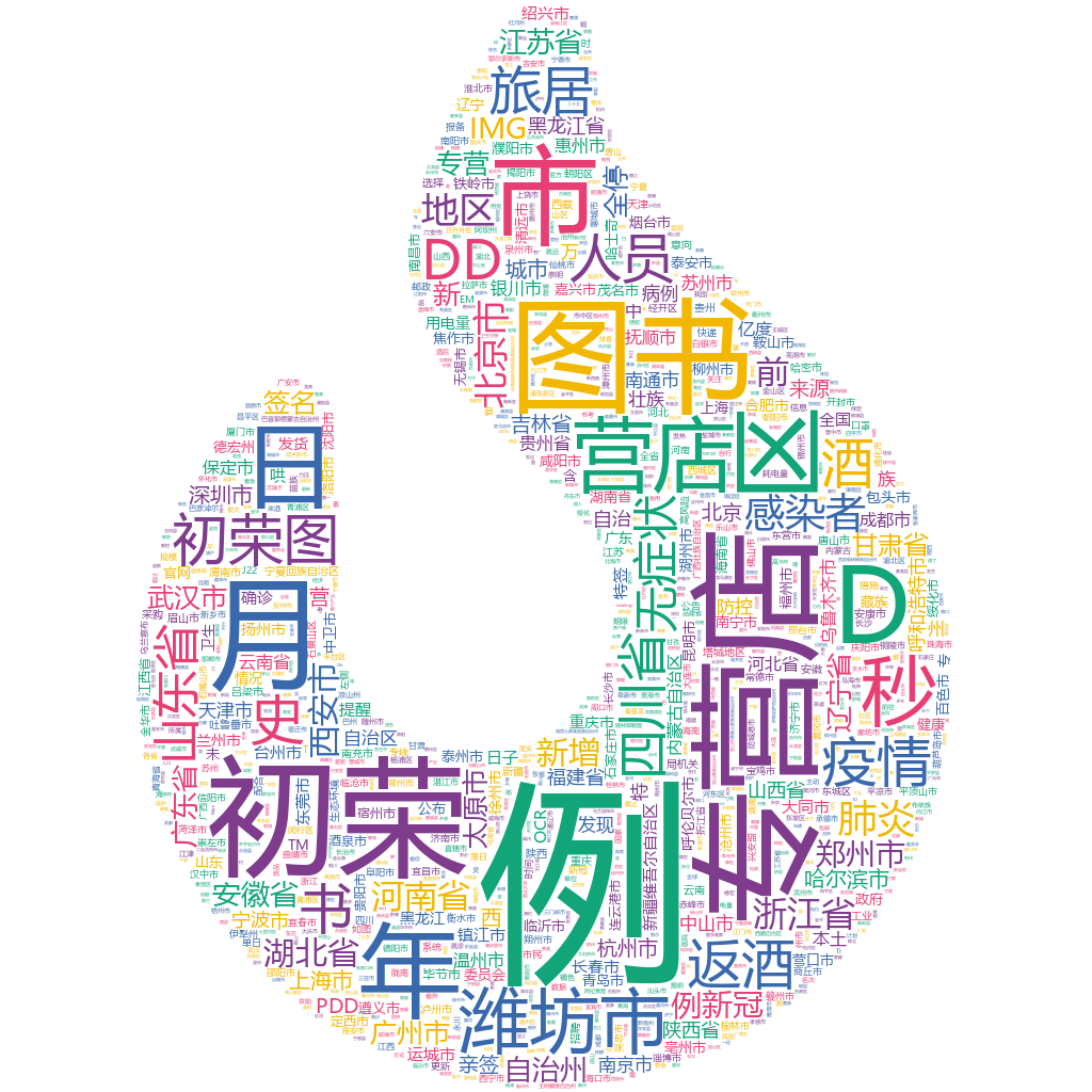 濰坊市2022-10-16輿情監測詞云