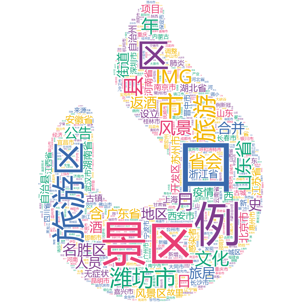 濰坊市2022-10-18輿情監(jiān)測詞云