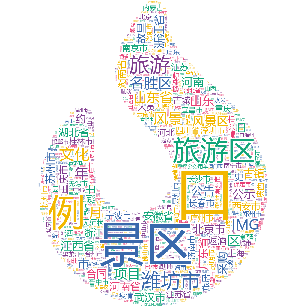 濰坊市2022-10-19輿情監(jiān)測(cè)詞云