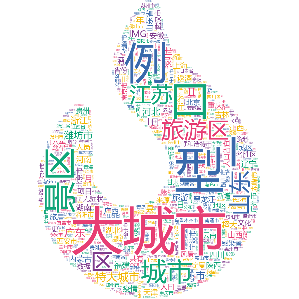 濰坊市2022-10-20輿情監(jiān)測詞云