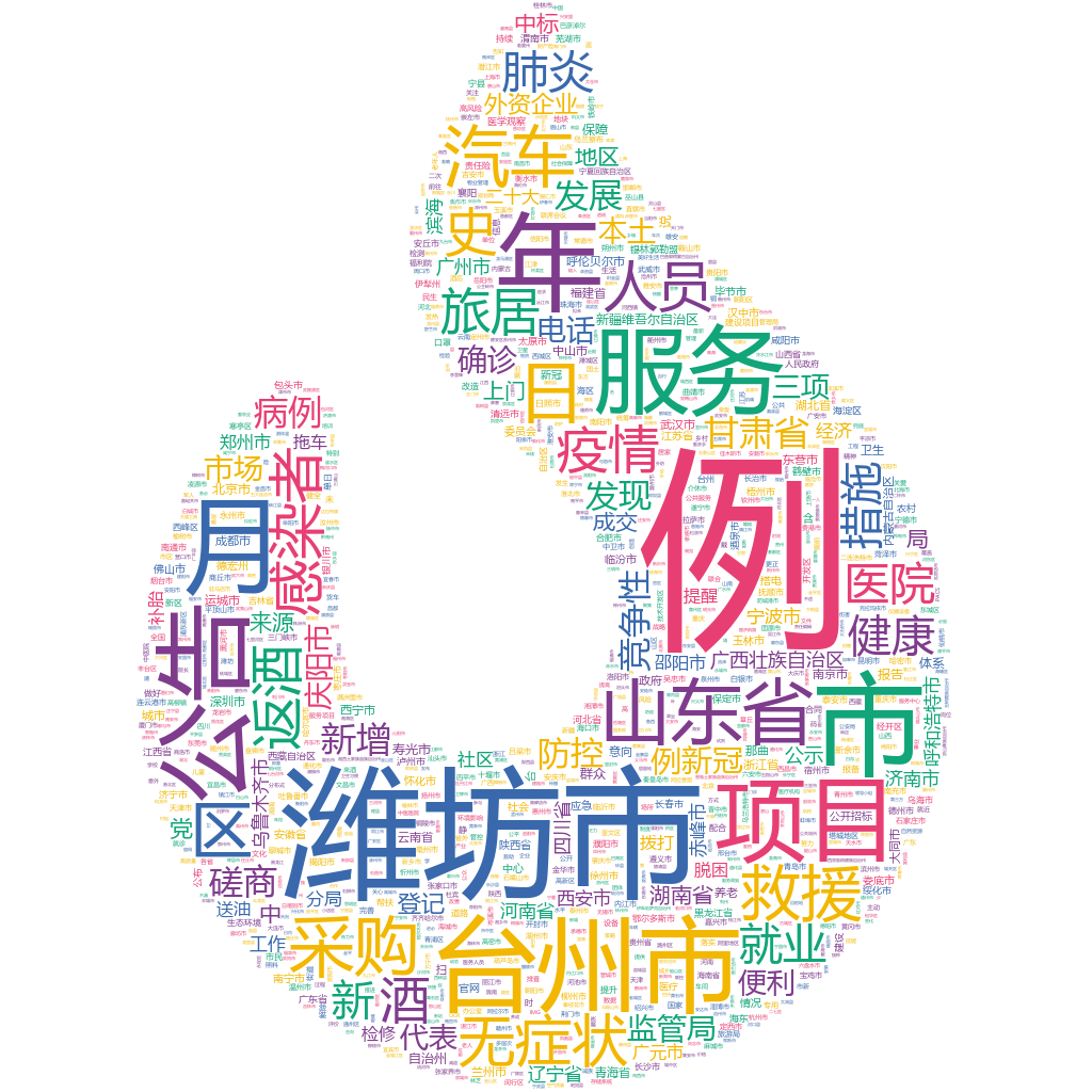 濰坊市2022-10-21輿情監(jiān)測詞云