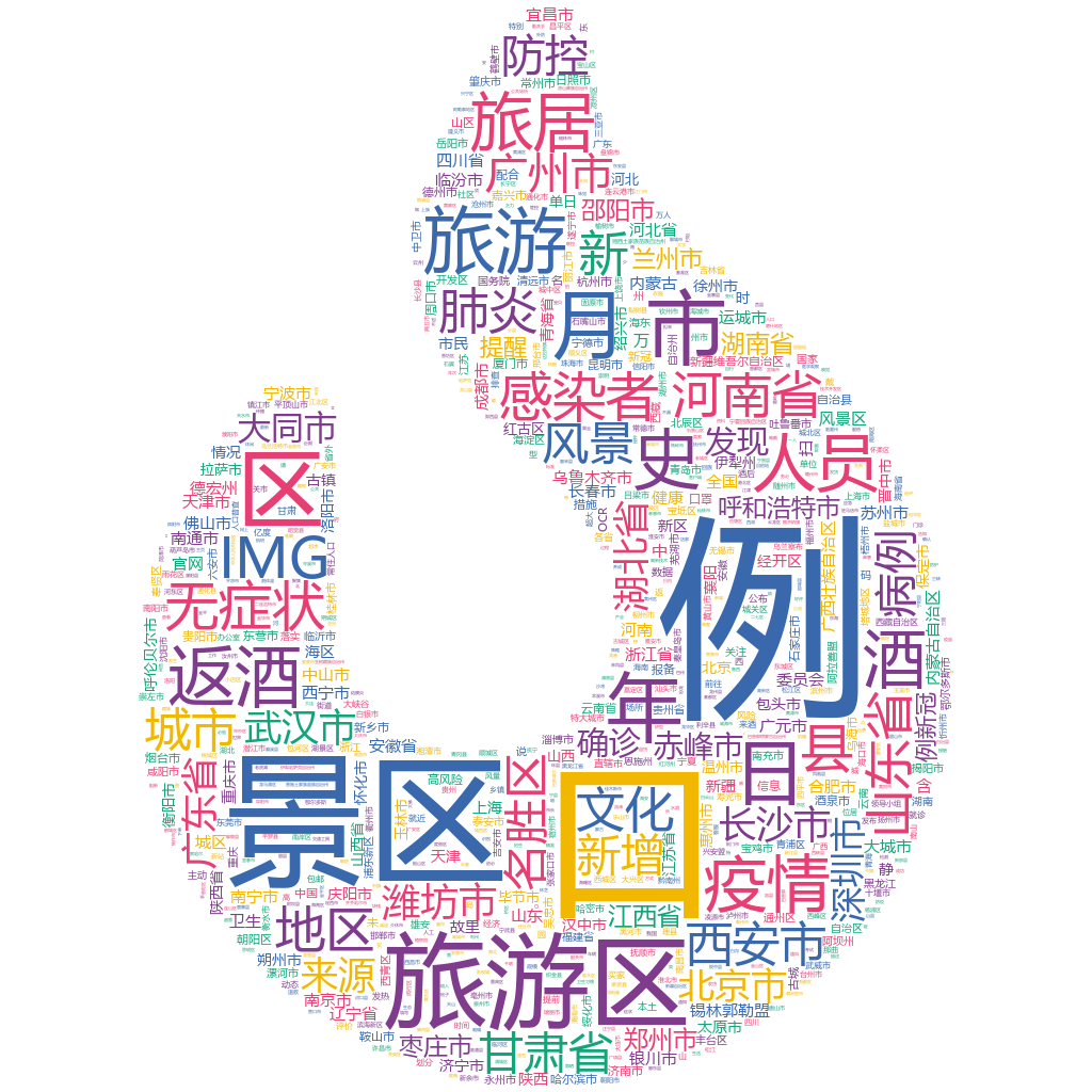 濰坊市2022-10-23輿情監(jiān)測(cè)詞云