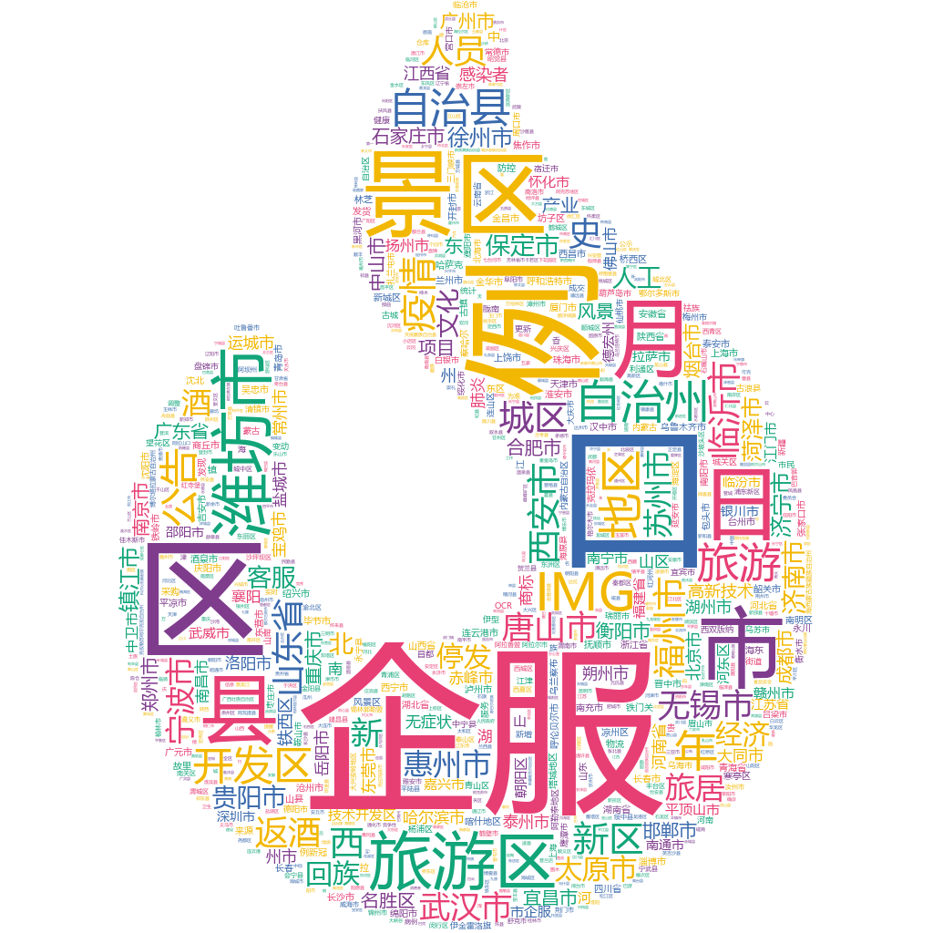 濰坊市2022-10-25輿情監測詞云
